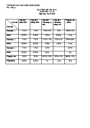Ma trận đề kiểm tra học kỳ I môn Vật lý Lớp 10 - Năm học 2019-2020 - Trường THPT Nguyễn Đình Chiểu